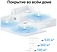 TP-LINK Deco X10 (2 )